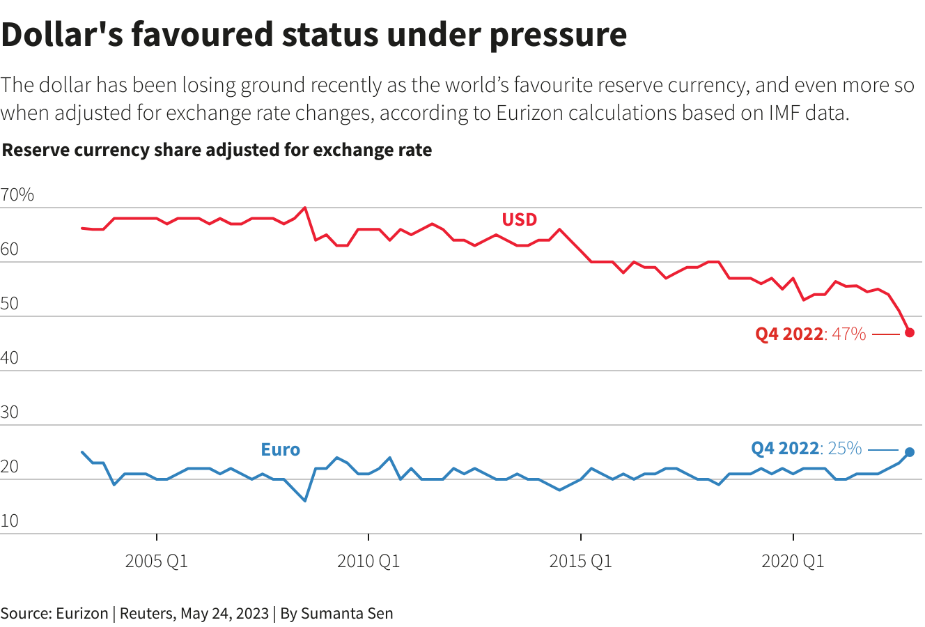 Reuters Graphics Reuters Graphics