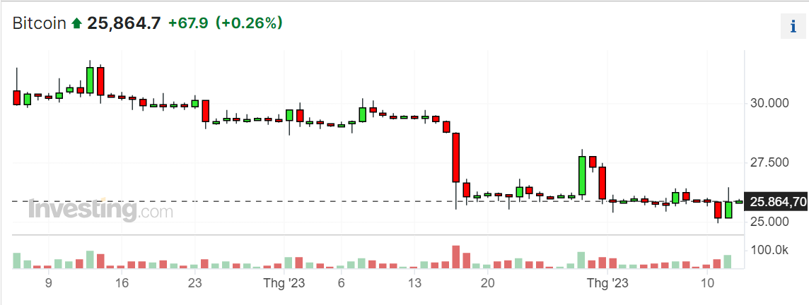 A graph of a stock marketDescription automatically generated