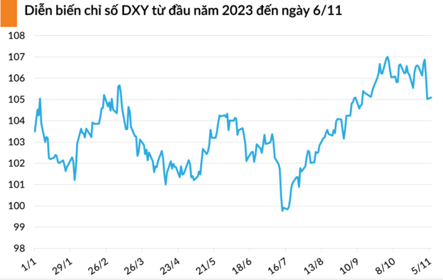 Nguồn: Investing