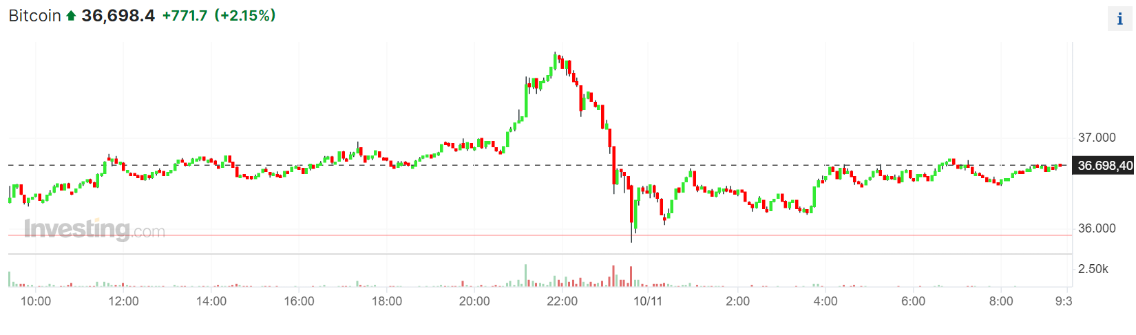 Nguồn: Investing.com