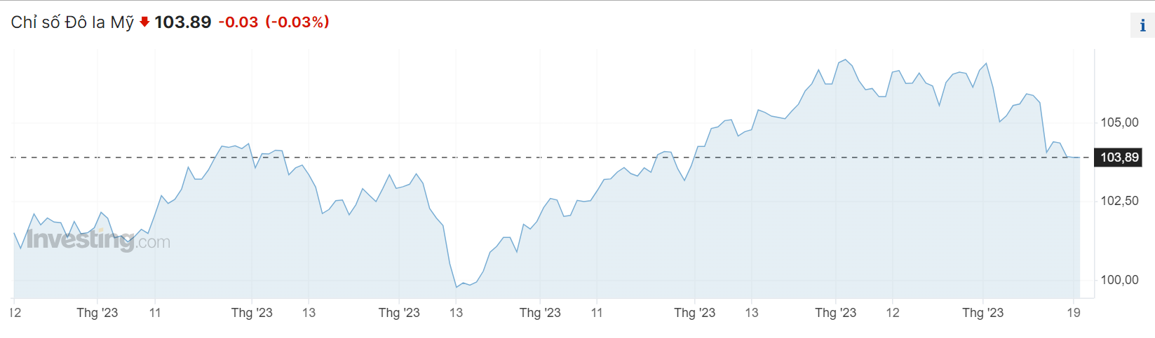 Nguồn: Investing.com Nguồn: Investing.com