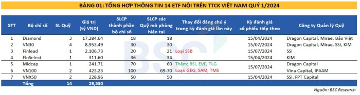 Nguồn: BSC Research Nguồn: BSC Research