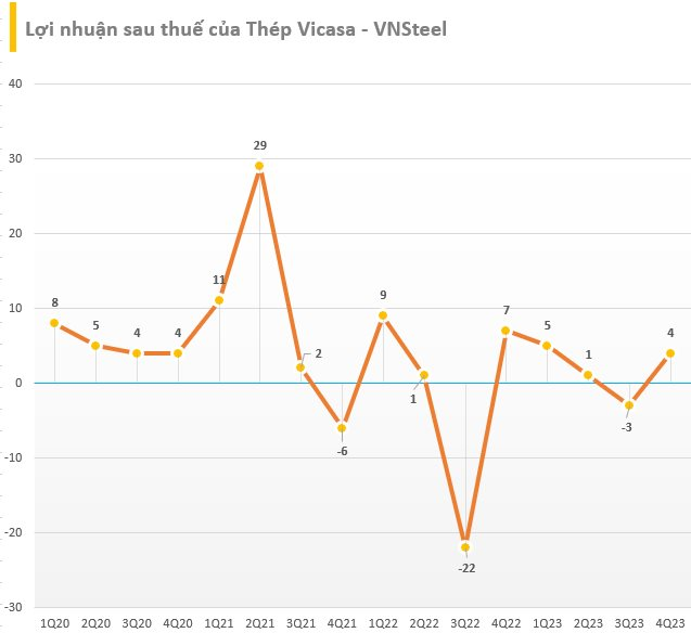 Nguồn: VNSteel Nguồn: VNSteel