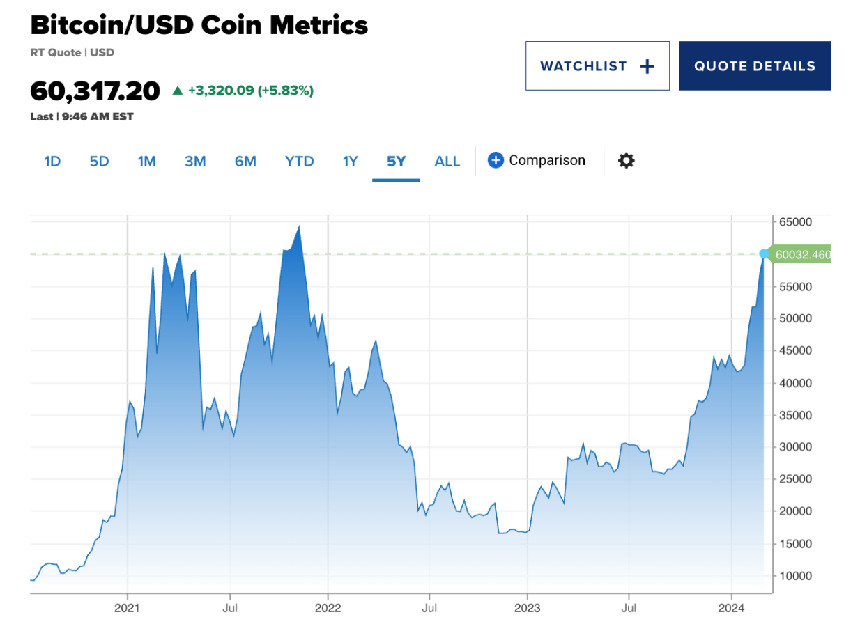 Nguồn: CNBC